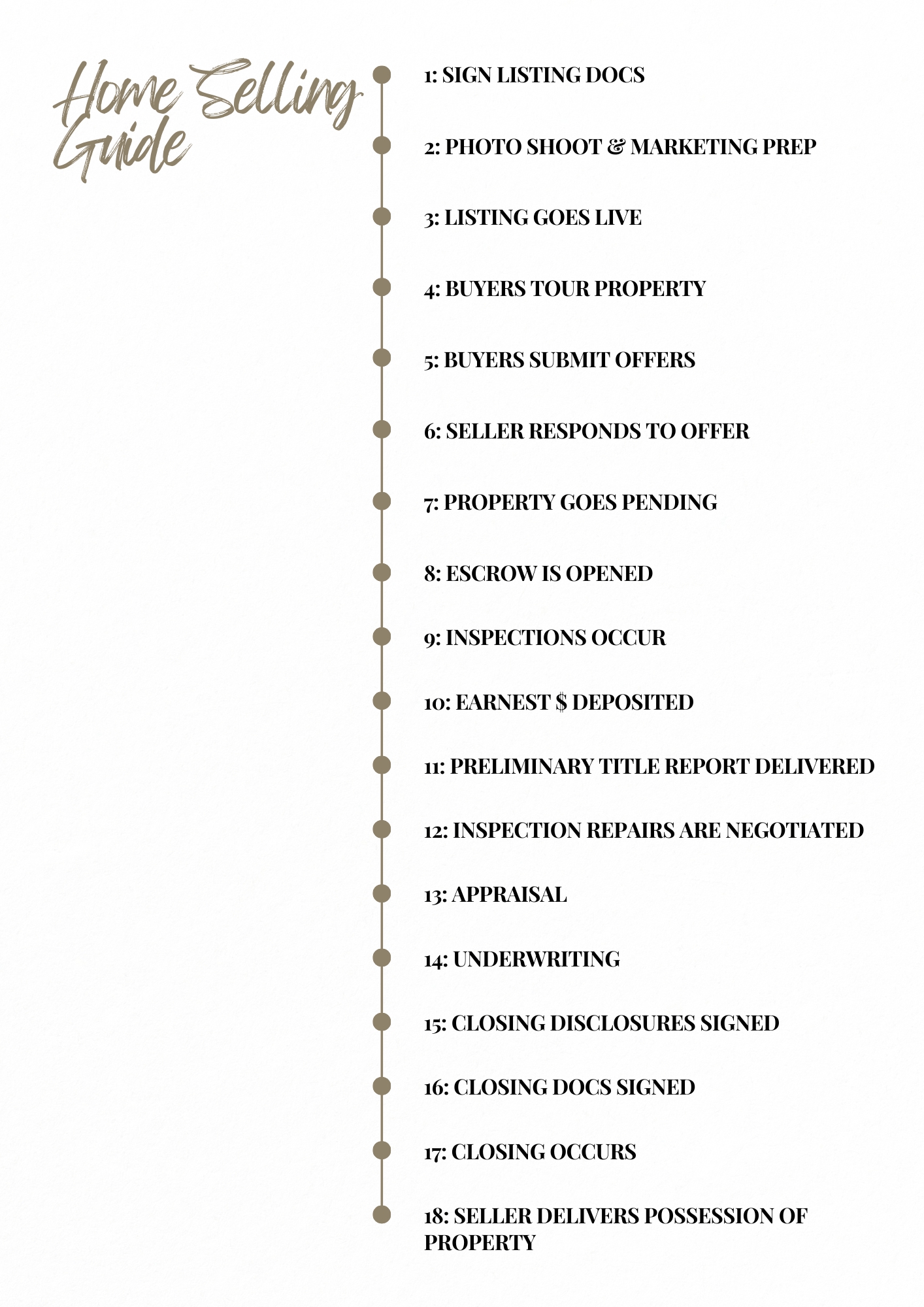 Beige and Black Minimalist Digital Marketing Timeline Process Steps Cover Page A4 Document